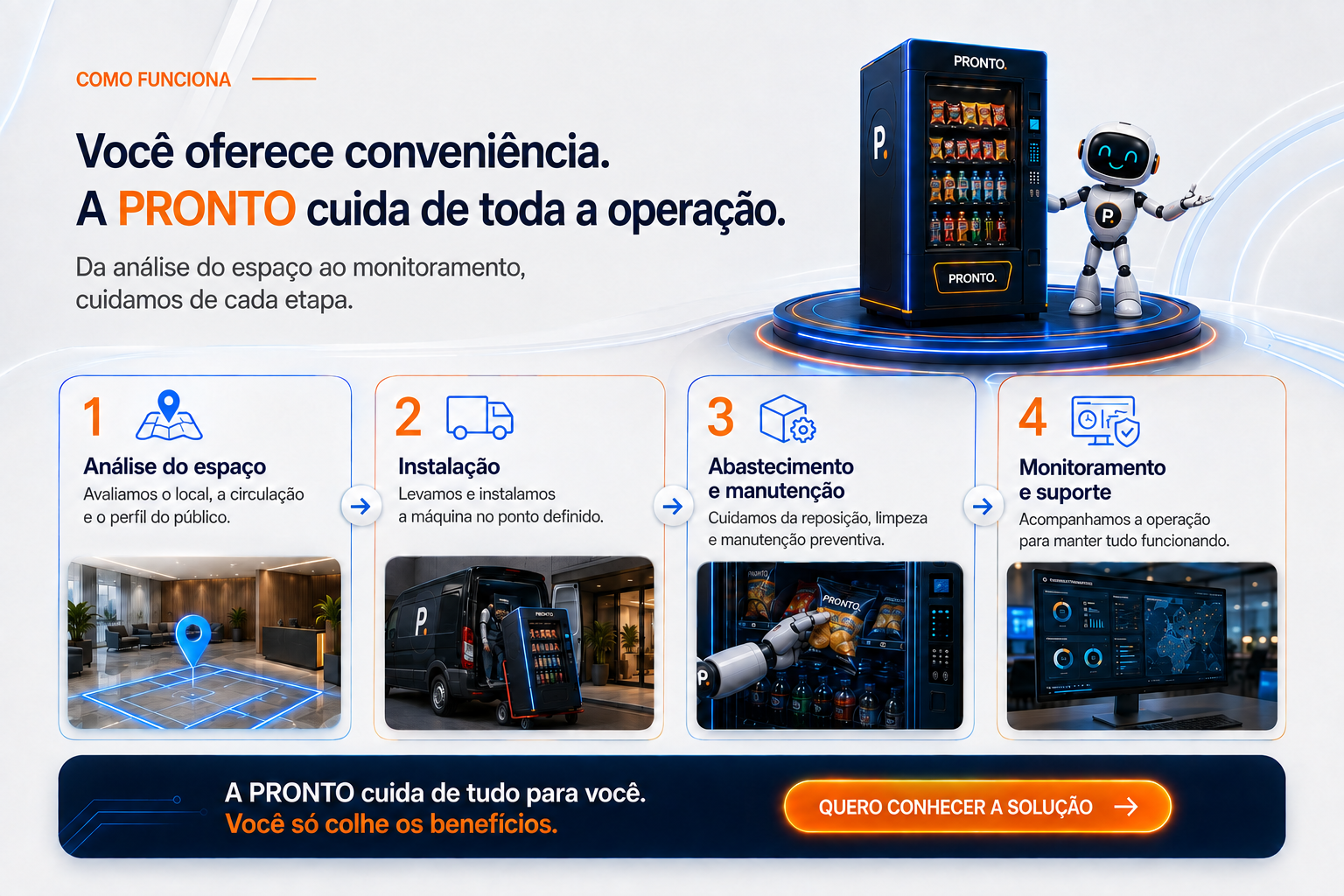 Como funciona a PRONTO: análise do espaço, instalação, abastecimento, manutenção, monitoramento e suporte.